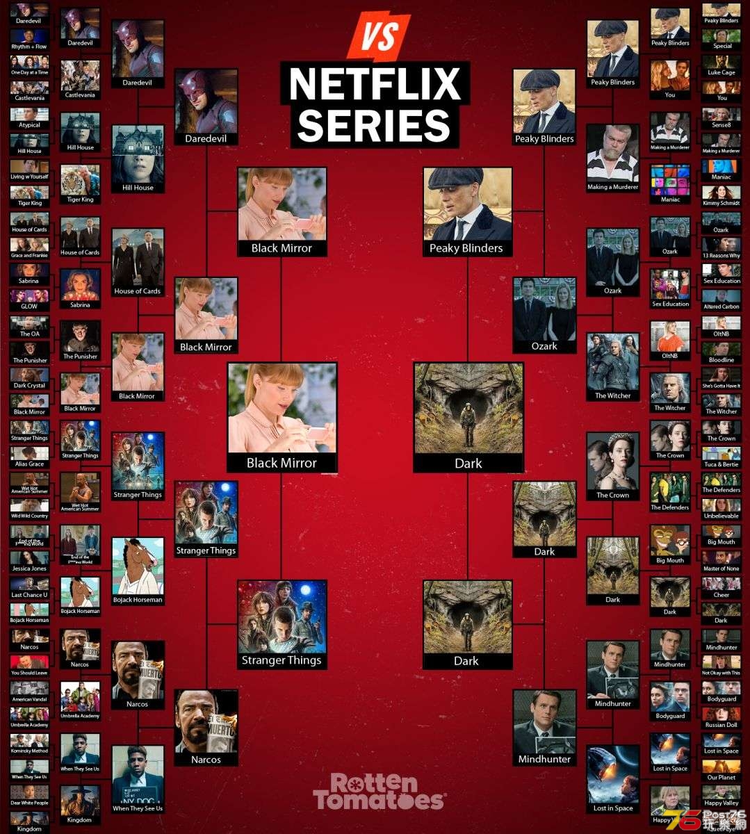 Netflix_Original_Series_Showdown-Rd6.jpg