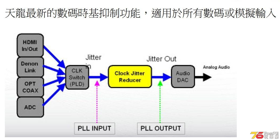 denon-dsp.jpg