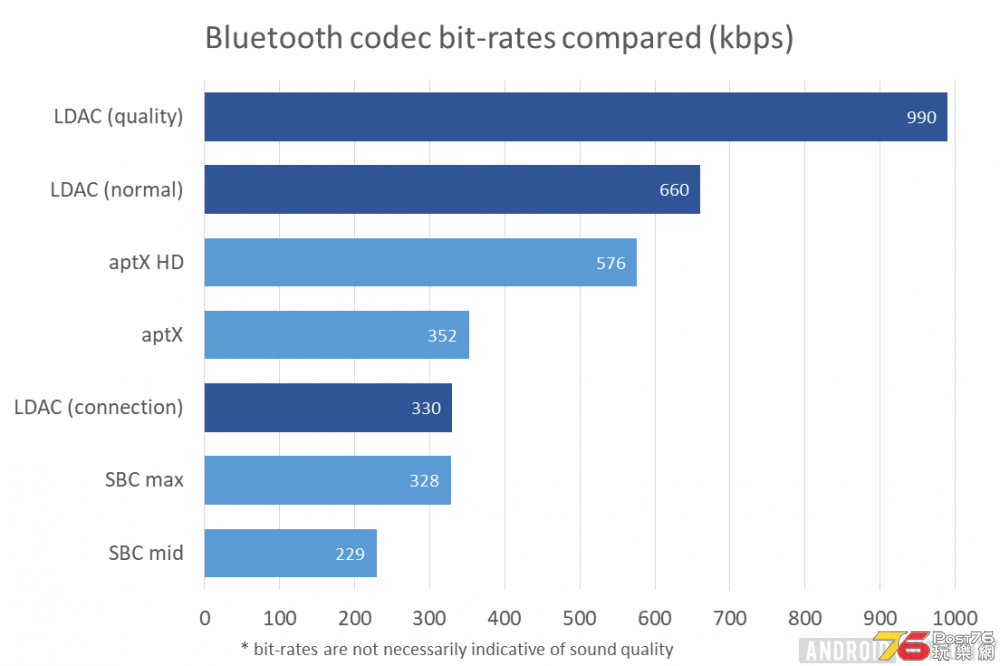 Bluetooth-Audio-Codecs-1000x666.png