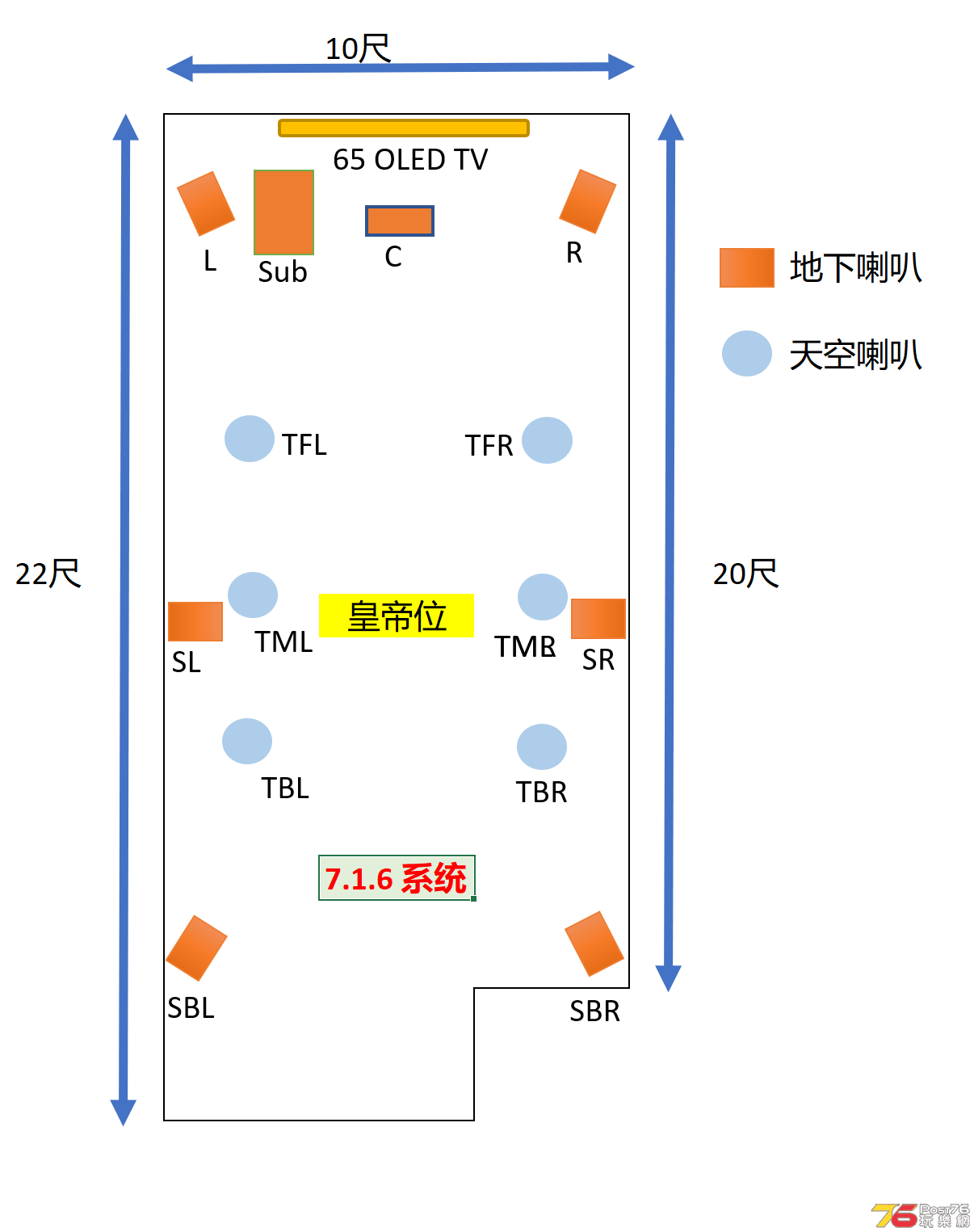 7.1.6系统设计