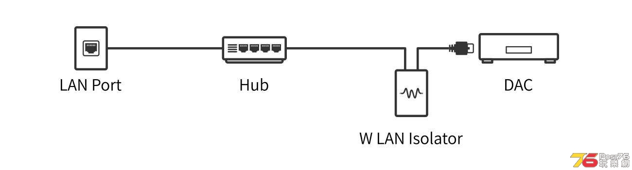 WLAN-isolator-Ext1_7.jpg