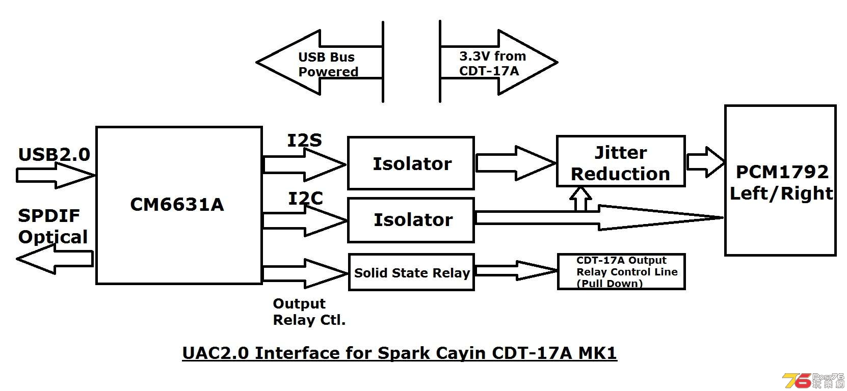 Block Diagram.jpg