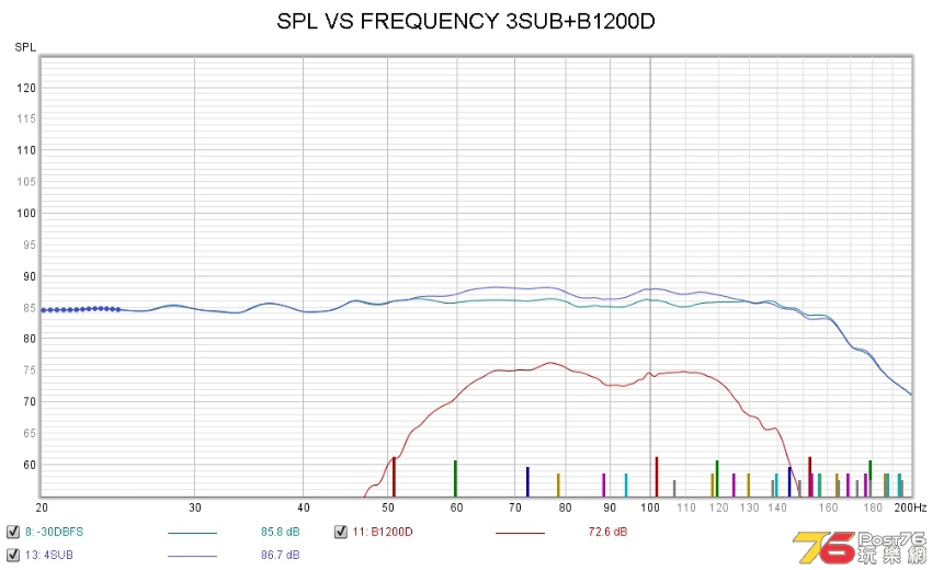 SPL VS FREQUENCY 3SUB+B1200D.jpg