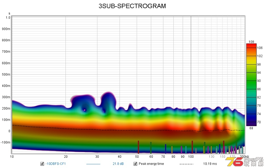 3SUB-SPECTROGRAM.jpg