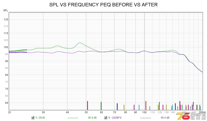 SPL VS FREQUENCY PEQ BEFORE VS AFTER.jpg