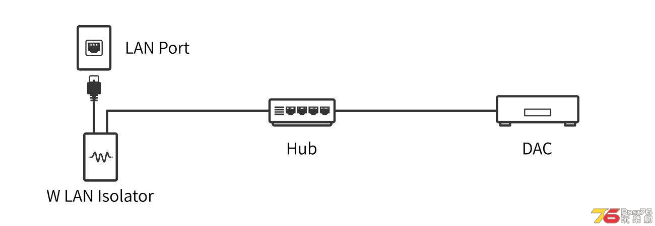 WLAN-isolator-Ext1_6.jpg