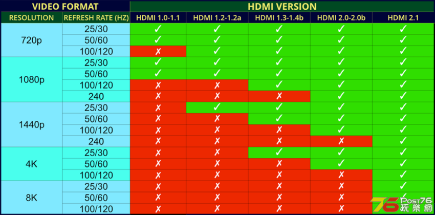hdmi-video-formats-table-1024x505.png