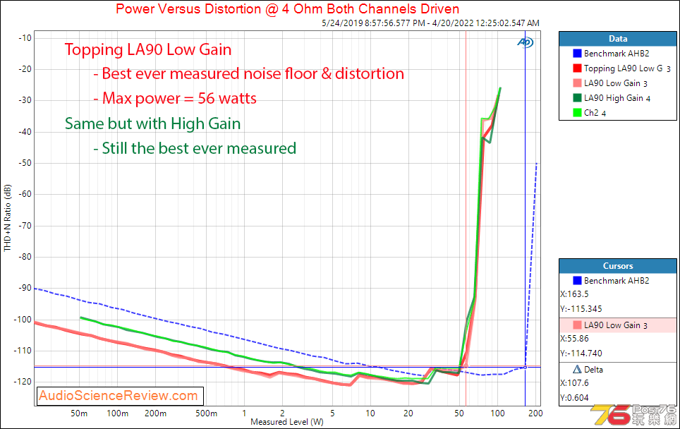 THD%