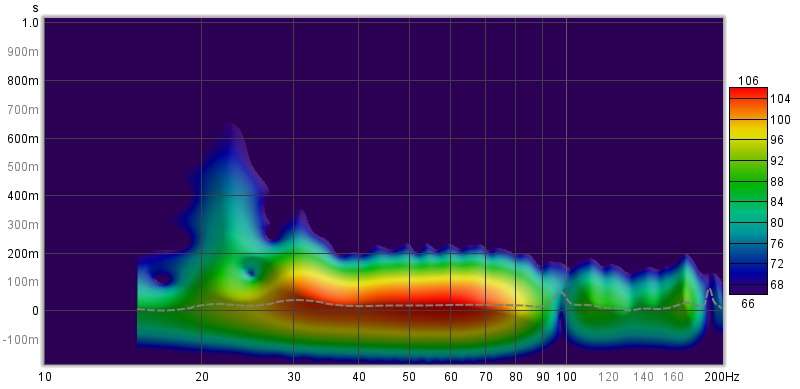 LFE 1+2 Spectrogram.jpg