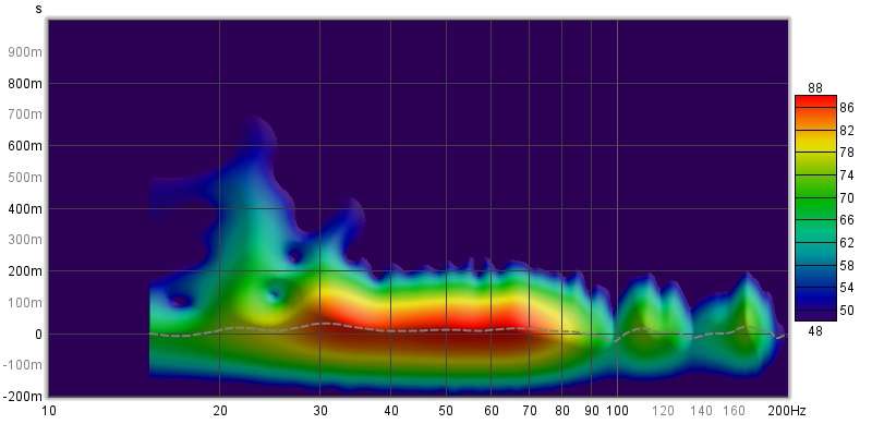LFE 2 Spectrogram.jpg