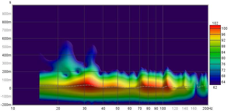 LFE 1 (Front) Spectrogram.jpg