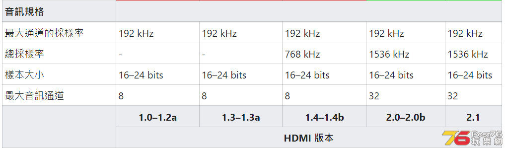 HDMI 2.0 vs 2.1.png