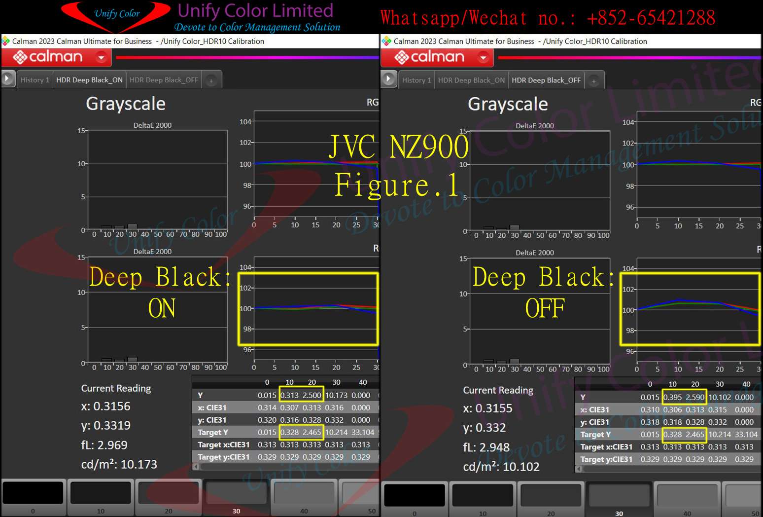 01.Deep Color ON vs OFF analysis.jpg