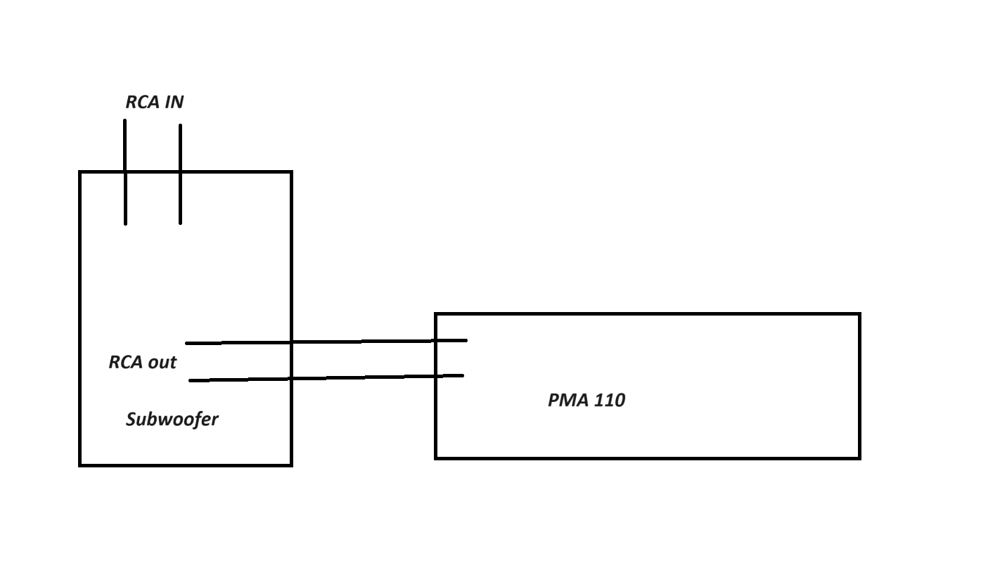 sub_schematic.png