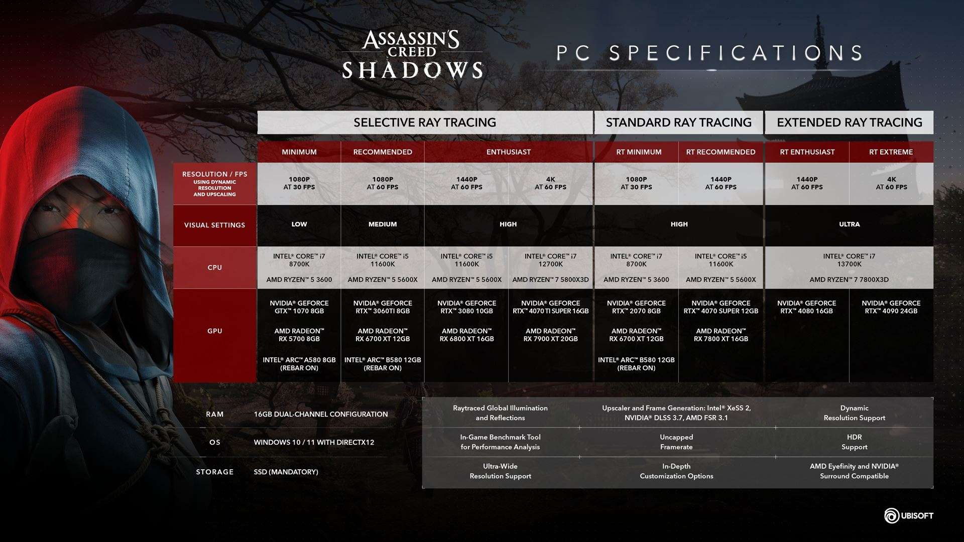 ACSH_Embargo_PC_Requirements_Jan23_UK.jpg