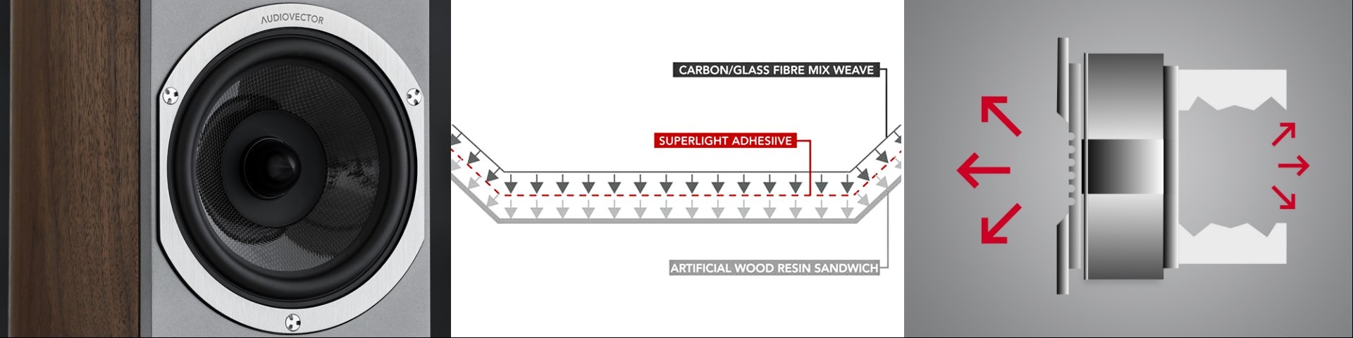 Audiovector key technologies 02.jpg