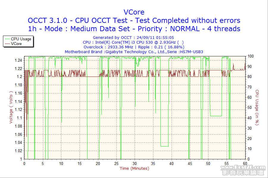 2011-09-24-01h55-VCore.png