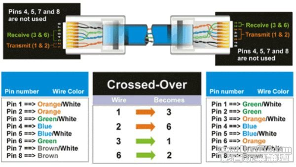 crossover-cable-diagram.jpg