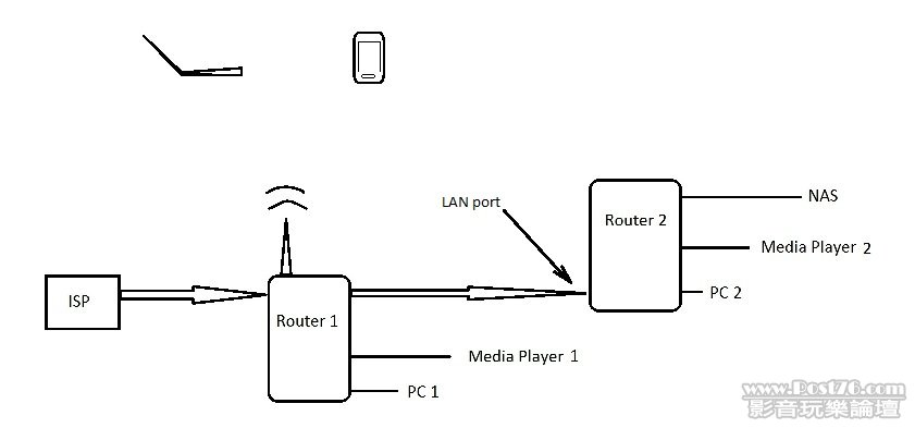 Network Laout.jpg