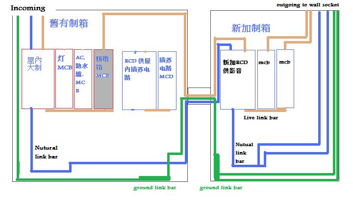 獨立電箱.jpg