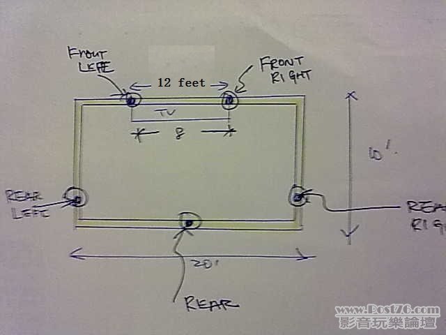 Locations of surround speakers on LBox