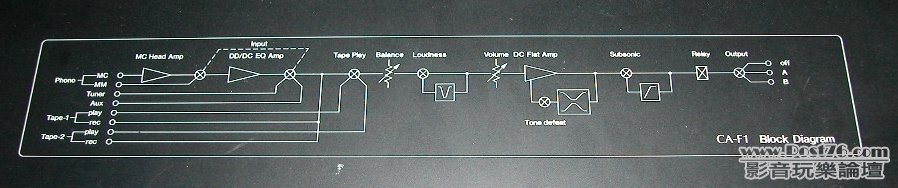 SANSUI CA-F1