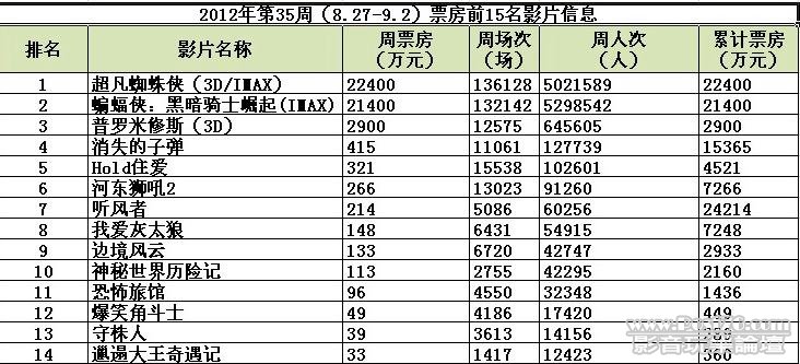 china box office.jpg