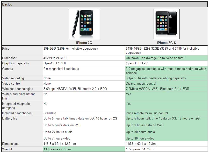 iPhone 3G vs iPhone 3G.jpg