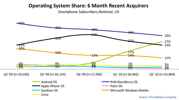 android-jumps-iphone.jpg