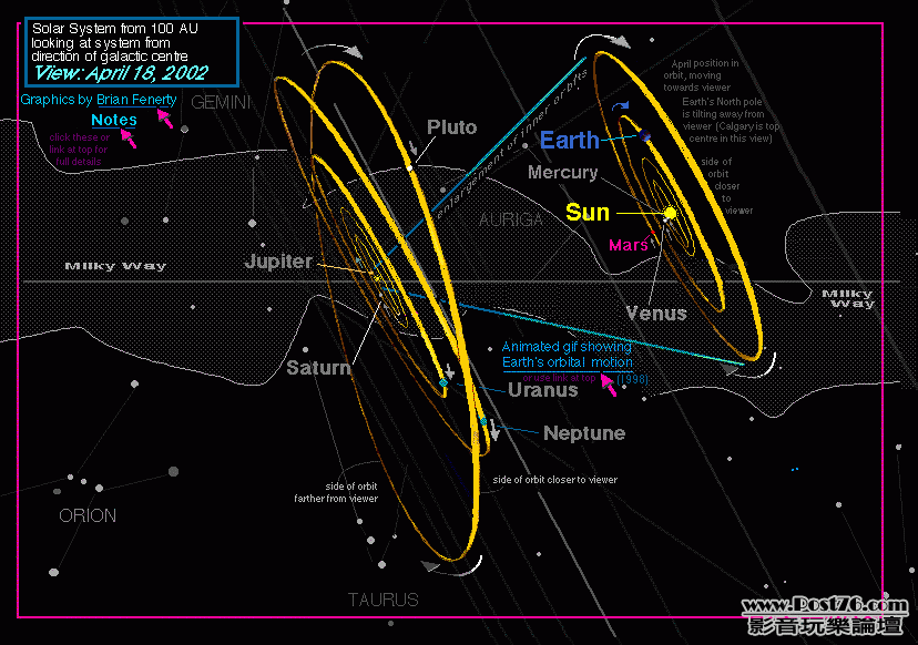 solar_system_from_galactic_centre.gif