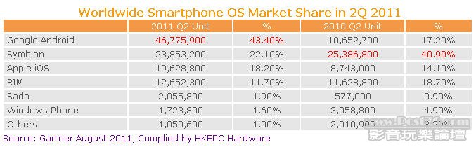 Worldwide Smartphone OS Market Share.jpg