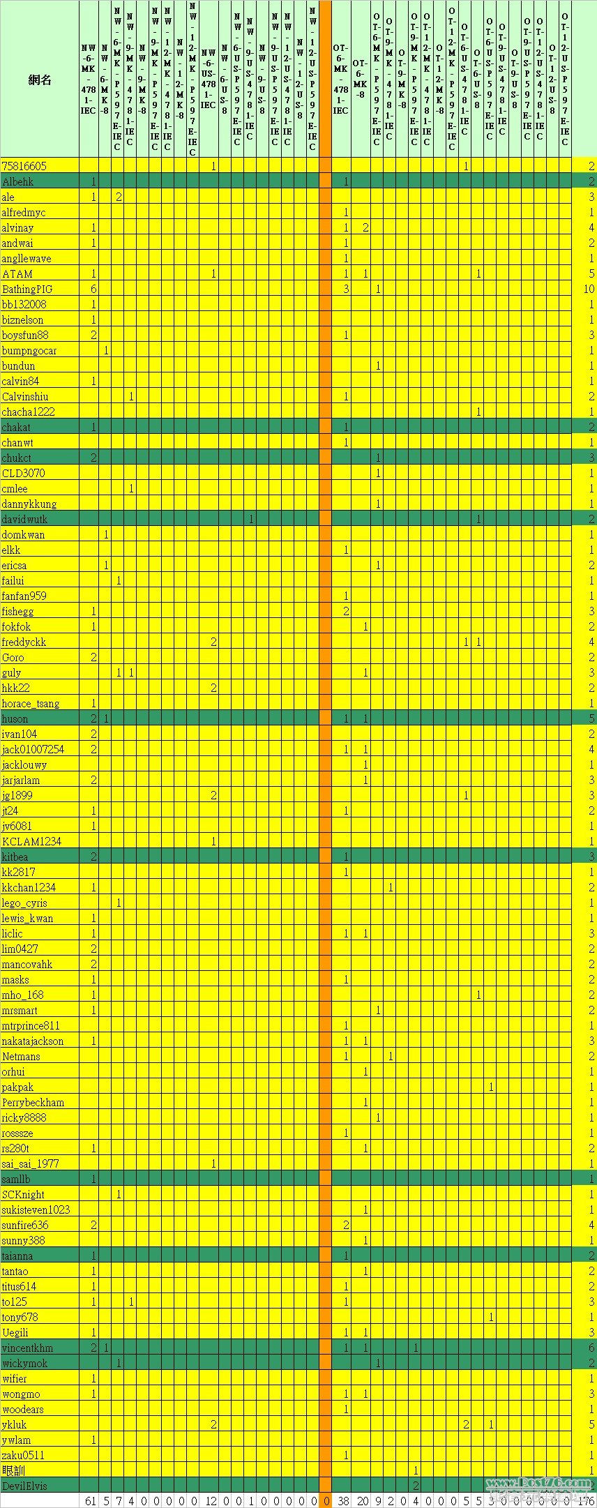 NW OT 2011OrderList.jpg