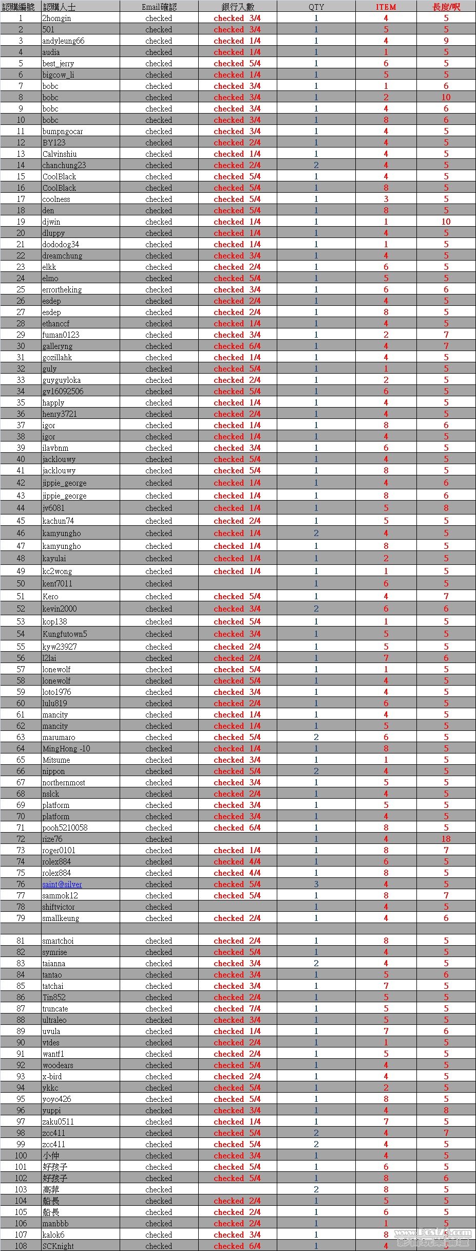 Furutech FP-314AG-II power cord payment check list.jpg