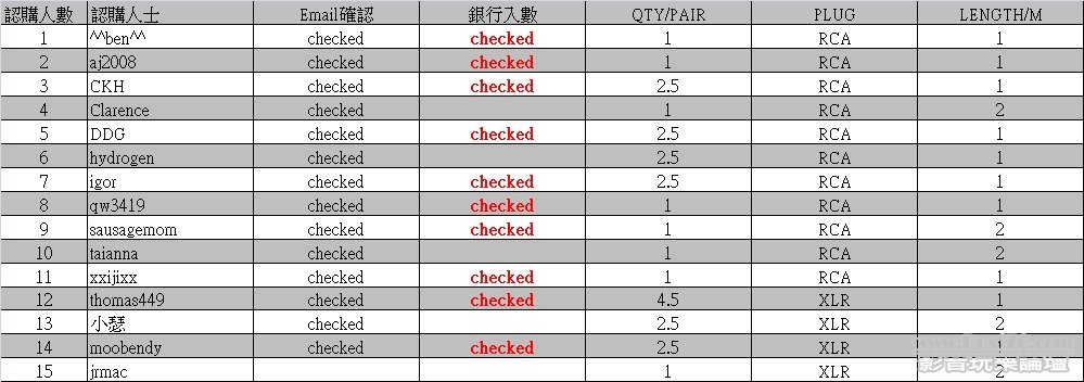 Viablue Signal Cable payment check list.jpg