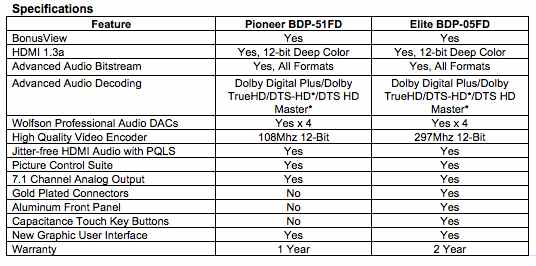 Pioneer_BD_2008_Chart.jpg