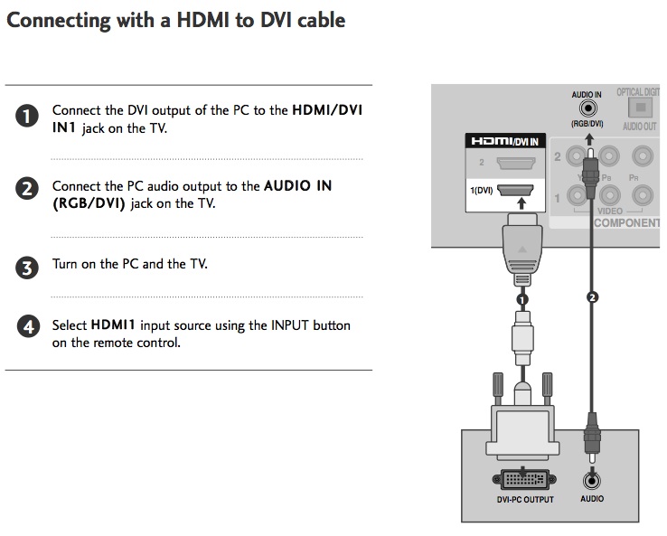 Setup procedure as described in the manual...