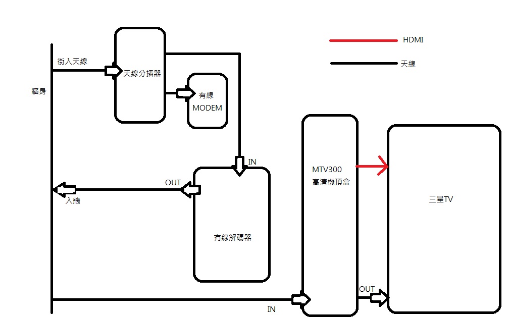 家中天線分佈圖.jpg