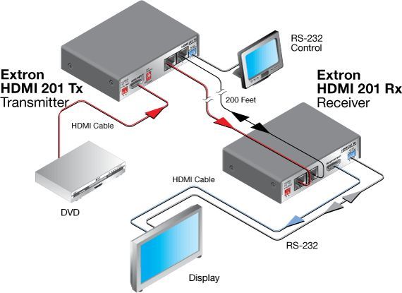 extron-hdmi-201-tx-rx-diagram.jpg