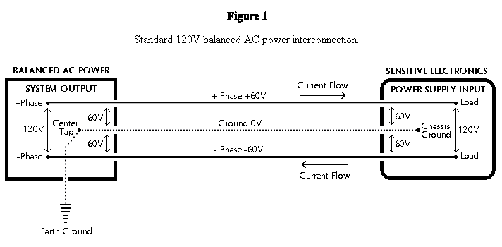 Fig.1