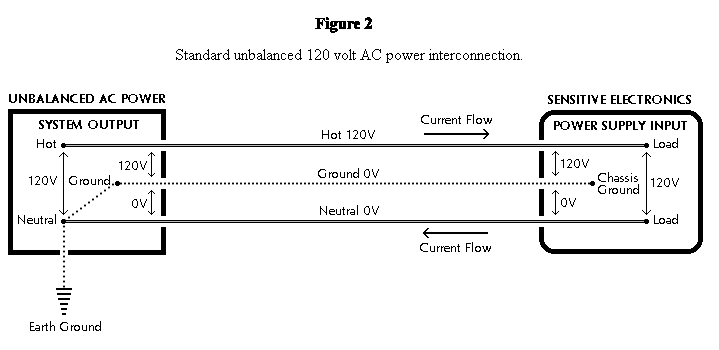 Fig.2