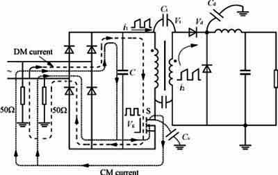 CM及DM噪訊電流的耦合路徑示意圖