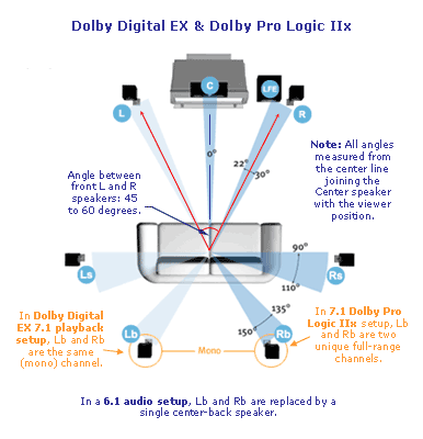 dolby-digital-ex-131106.gif