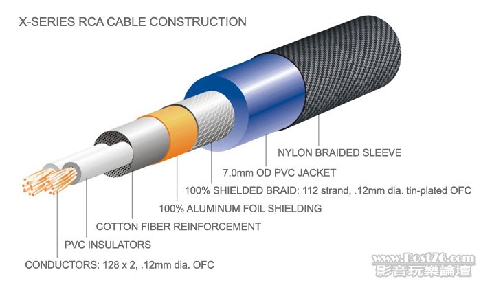 X-Series RCA Cable