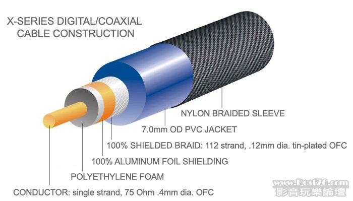 X-Series Digital/Coaxial Cable