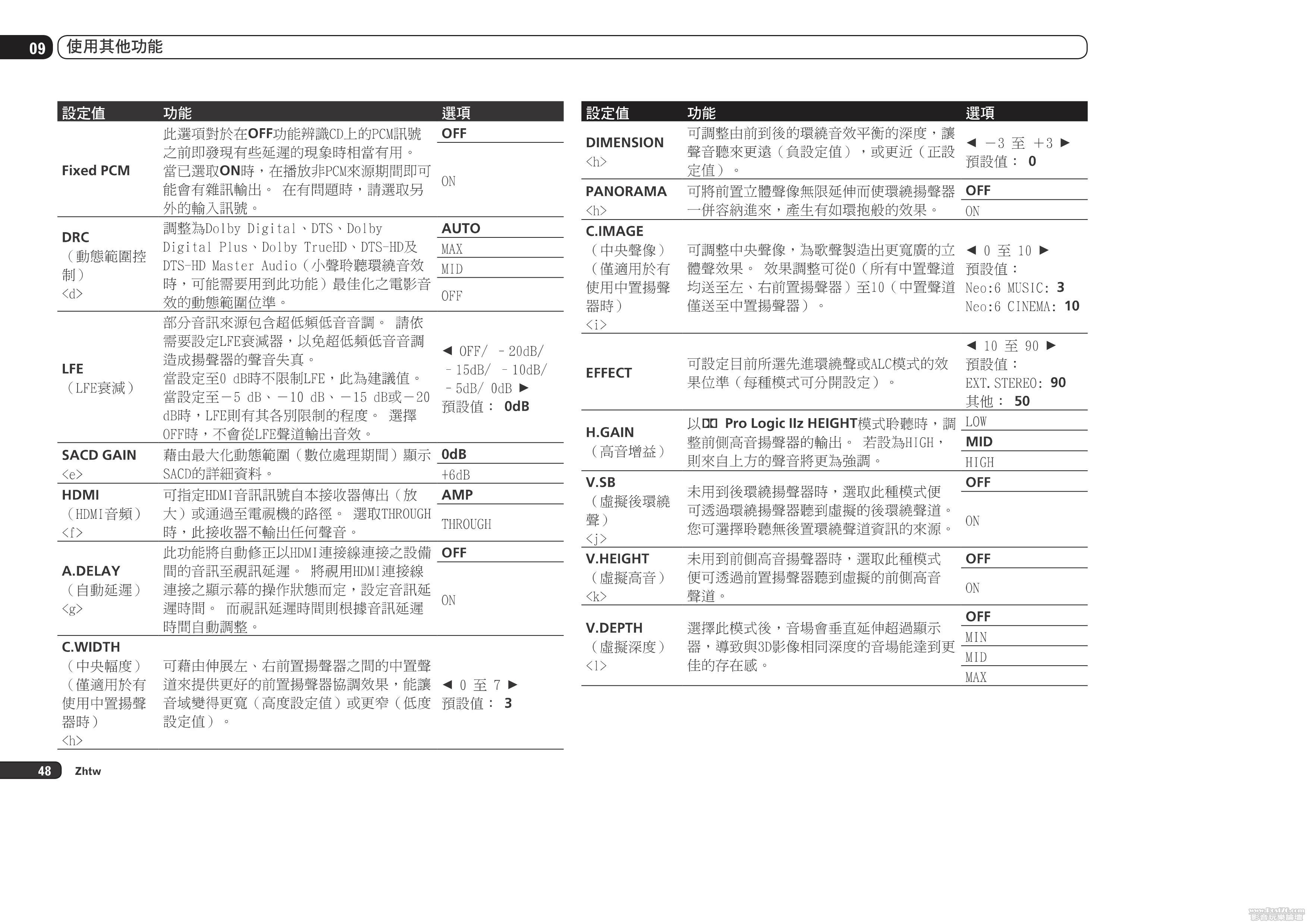 VSX-LX55 Chinese User Manual4748_02.jpg