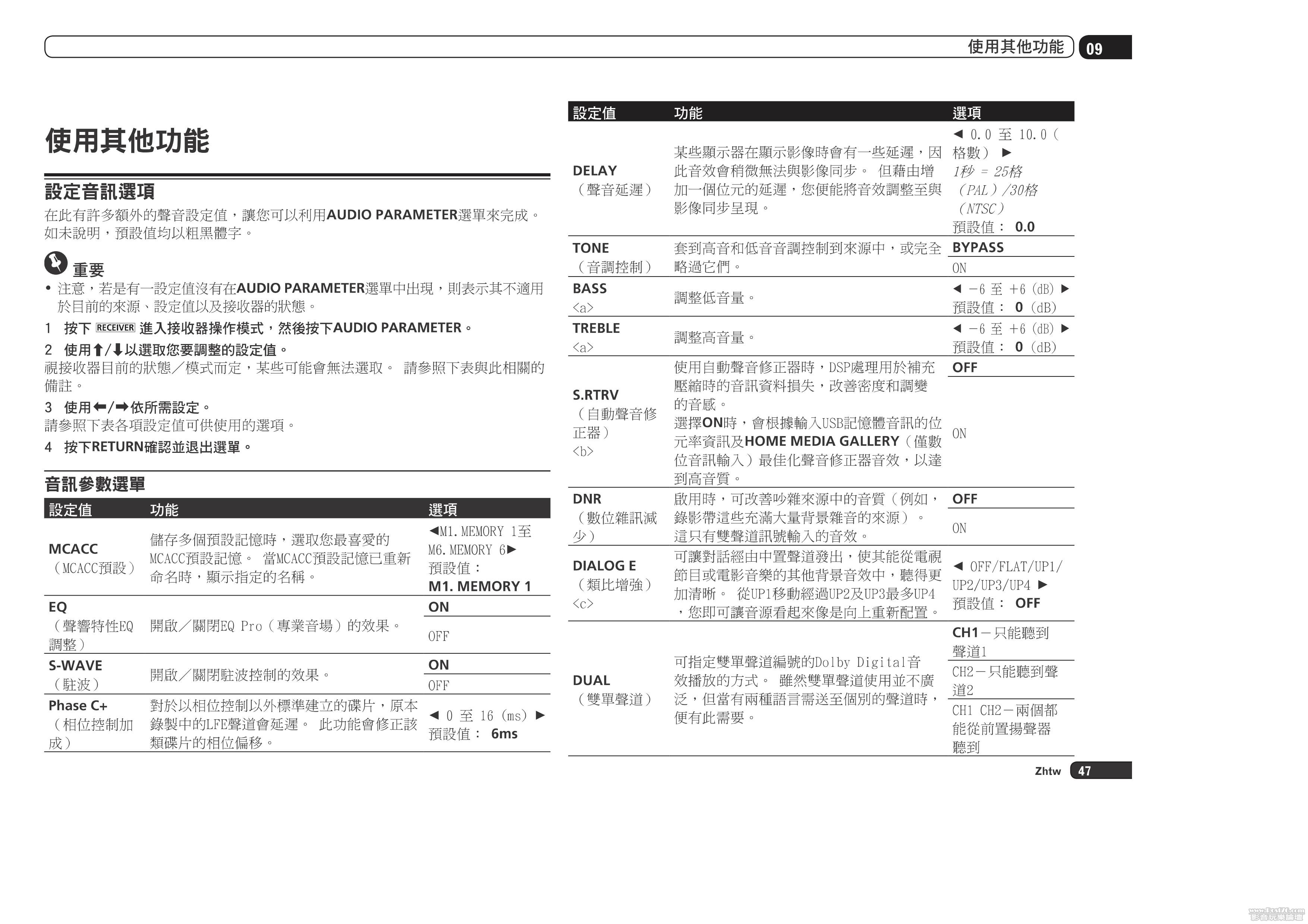 VSX-LX55 Chinese User Manual4748_01.jpg
