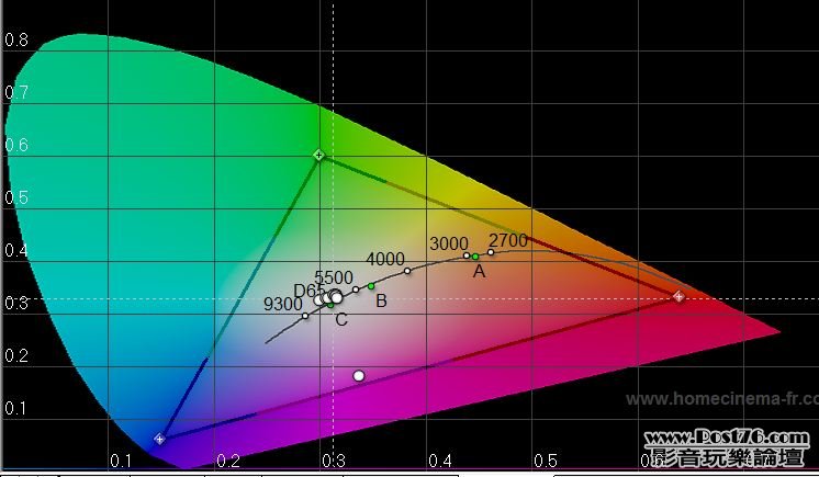 One outlier at 0 IRE..奇怪