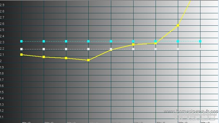 Not good. 唔識用咩 adjust