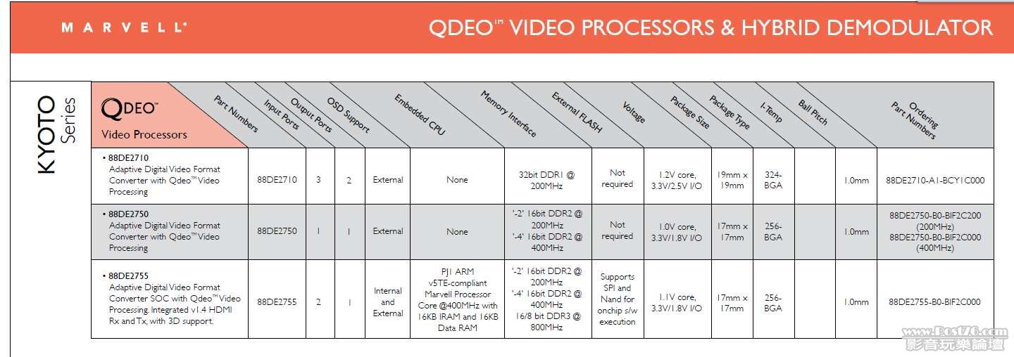 從 Qdeo Specification, 2755 勁過 275