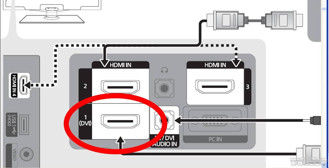 HDMI 1 with DVI only